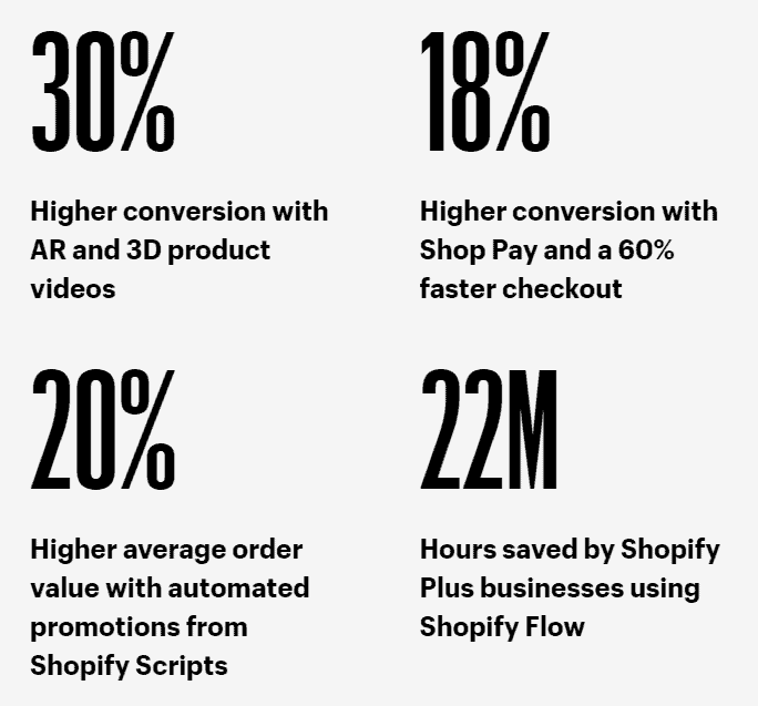 7 reasons to level up to Shopify Plus