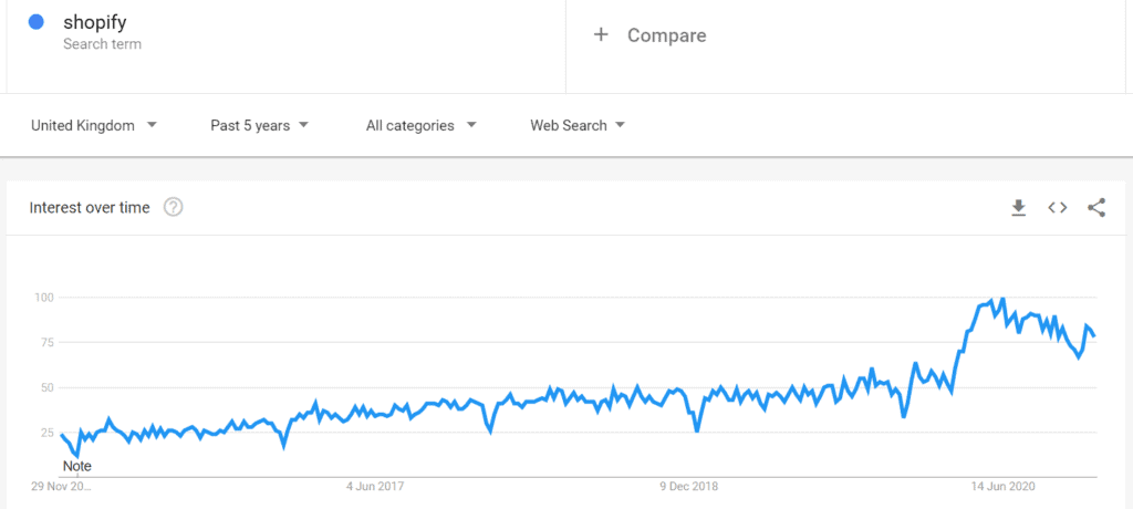 7 reasons to level up to Shopify Plus